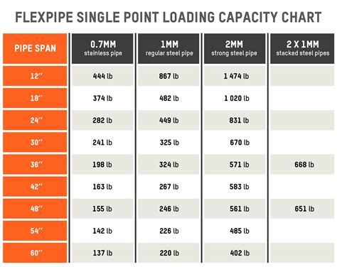 steel plate load capacity